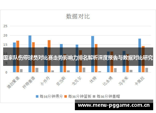 国家队伤停球员对比赛走势影响力排名解析深度报告与数据对比研究 国家队伤停球员对比赛走势影响力排名解析深度报告与数据对比研究